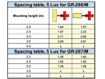 GR-266/M